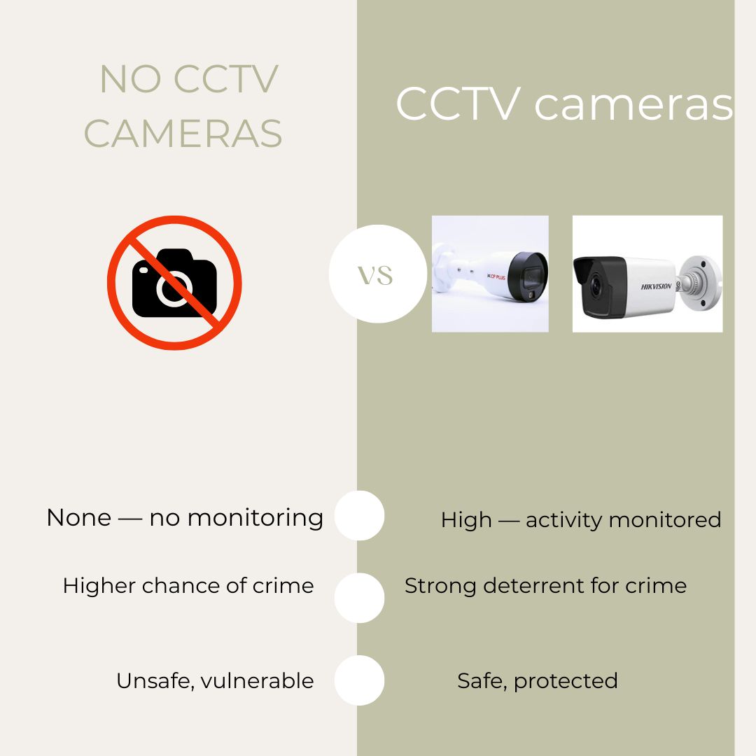 CCTV CAMERAS